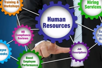 HRM Assignment Help