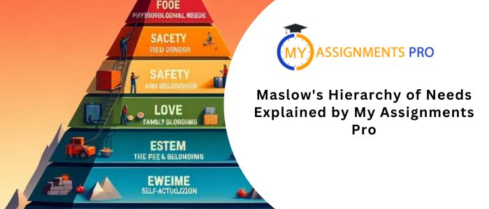 Maslow's Hierarchy of Needs Explained