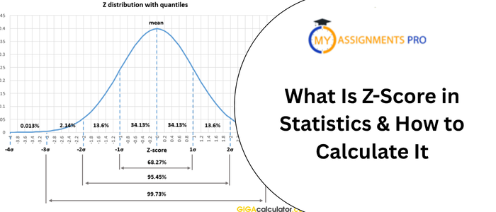 what is z-score in statistics & how to calculate It